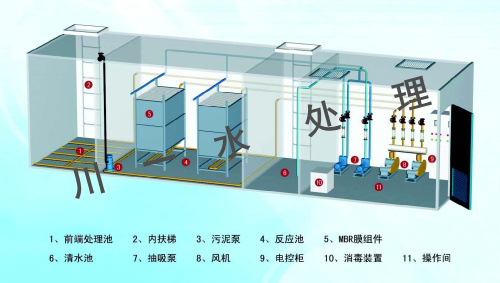 浸沒(méi)式超濾設備